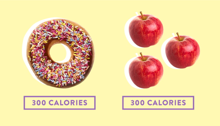 20 reasons why you can’t lose weight