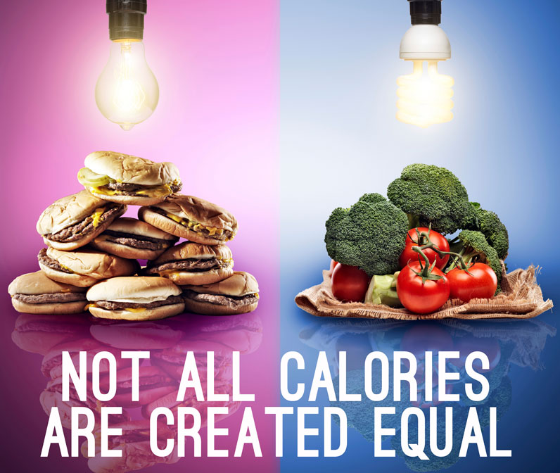 Are all Calories equal?