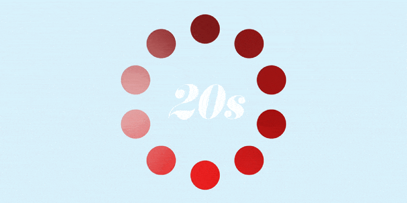 Period problems at different ages – 20s, 30s, 40s …
